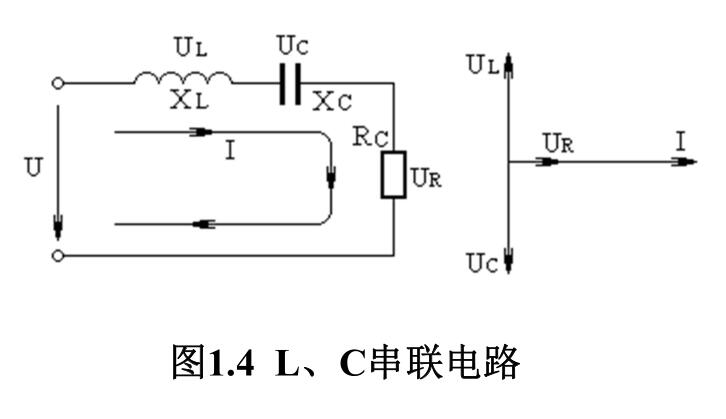 圖1.4 L、 C串聯(lián)電路