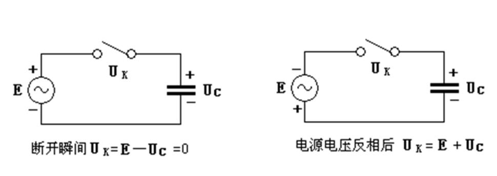 圖4.1 開關(guān)的重燃原因 圖4.1 開關(guān)的重燃原因